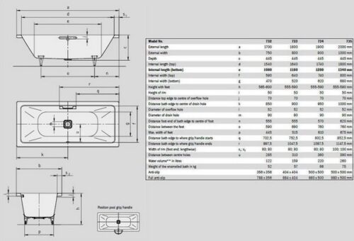 Стальная ванна Kaldewei Conoduo 170х75